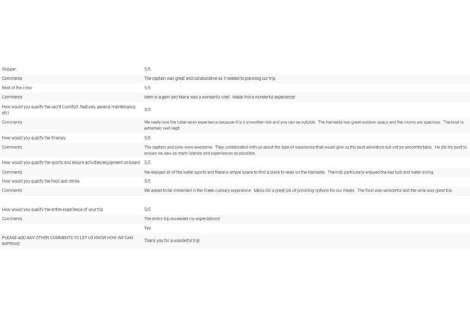 Review img # 78 of the yacht NAMASTE (SAMANA)